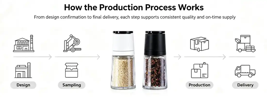adjustable glass spice grinder adjustable glass spice grinder